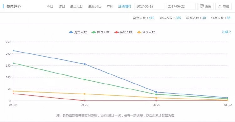 重庆水魔方&品运宝联手全程打造景区乐园自建渠道