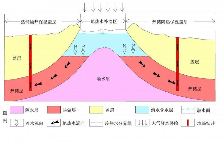 被称为世界温泉之都的重庆到底有多少温泉来看看这份地图吧！